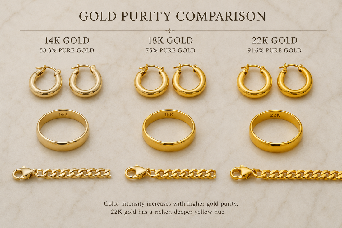 How to Identify High-Quality Gold Jewelry from a Trusted Retailer